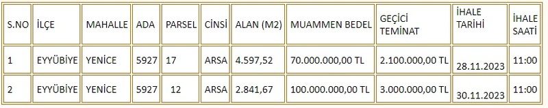 EYYÜBİYE BELEDİYESİ TURKUAZ HİZMET SANAYİ VE TİCARET A.Ş