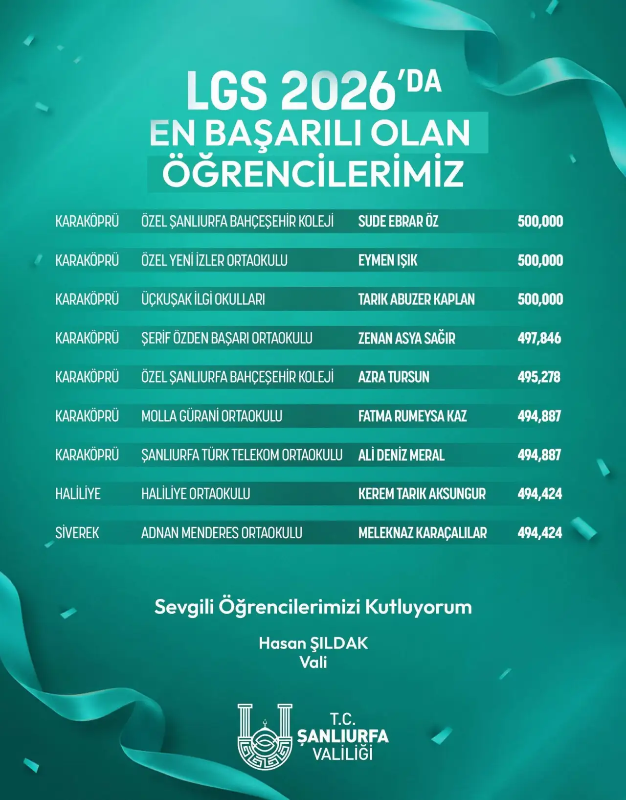 “Şanlıurfa Eğitimde Yükselişini Sürdürüyor”