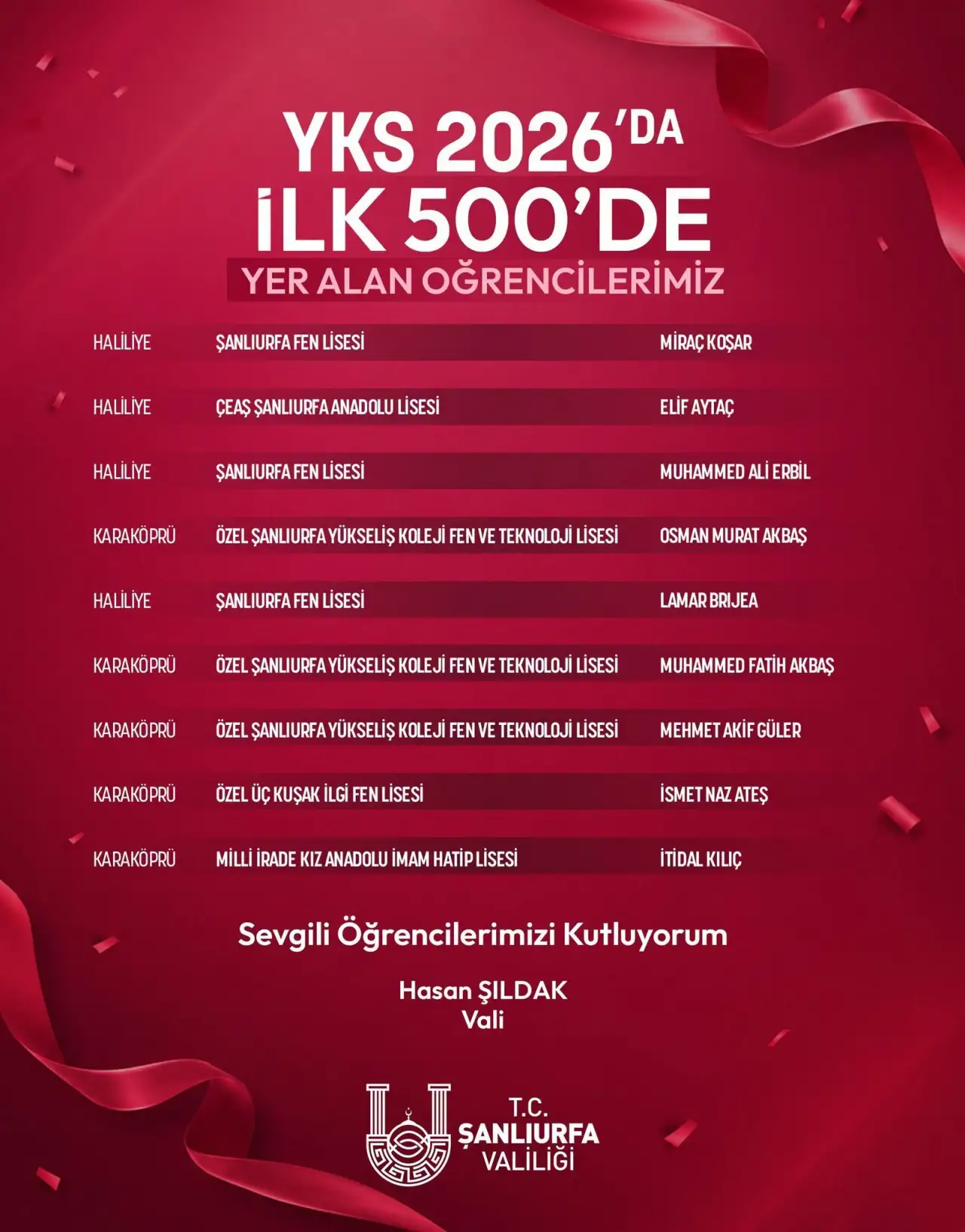 “Şanlıurfa Eğitimde Yükselişini Sürdürüyor”