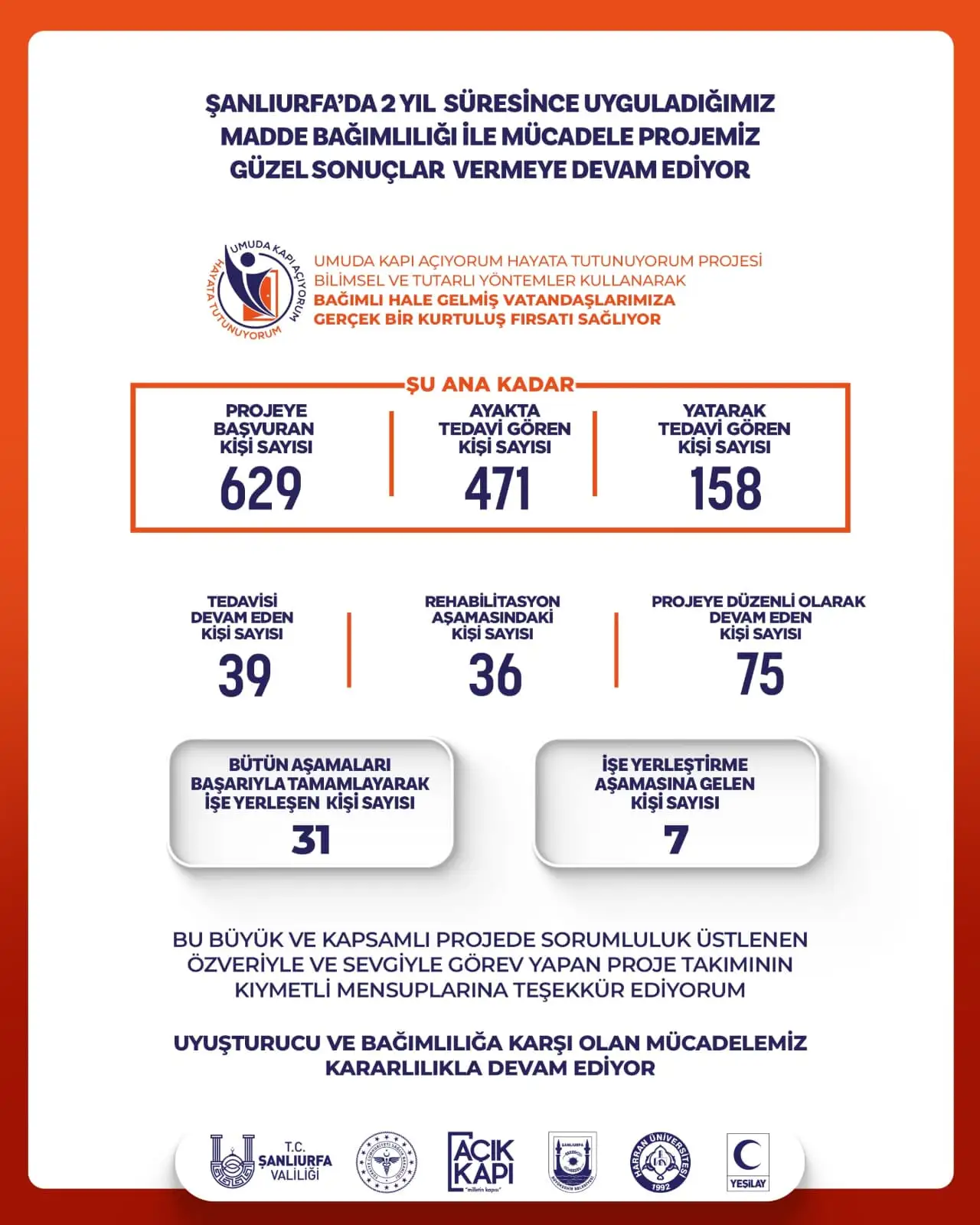 Bağımlılığa Karşı Bilimsel Zafer: "Umuda Kapı Açıyorum" Projesi Meyvelerini Veriyor