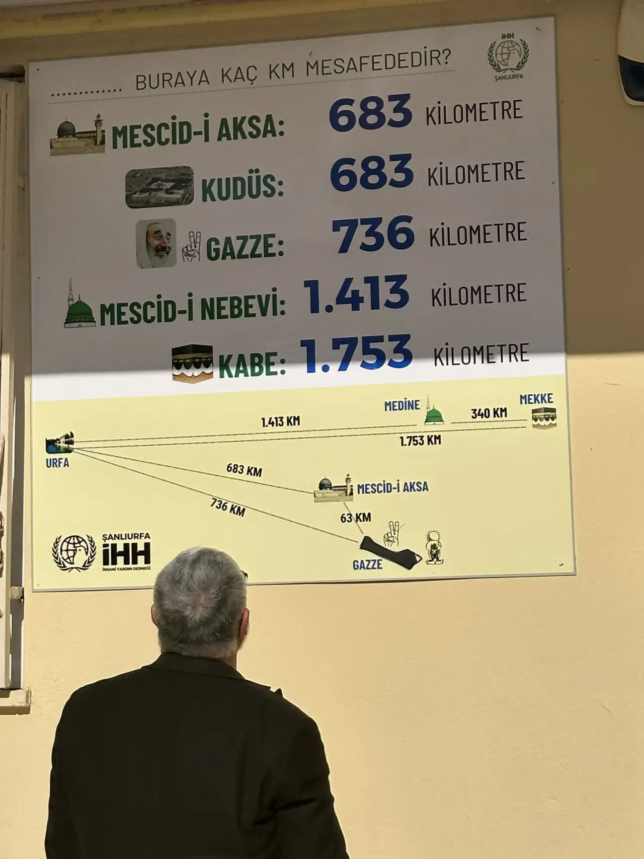 Mesafe Sadece Bir Sayıdan İbaret: Şanlıurfa’dan Kudüs’e Uzanan Gönül Köprüsü