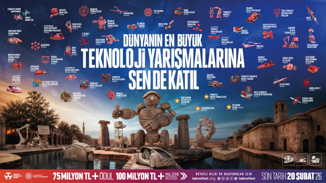 Geleceğin Teknolojisi Şanlıurfa&rsquo;da Şekilleniyor: TEKNOFEST 2026 Yarışma Başvuruları Resmen Başladı!