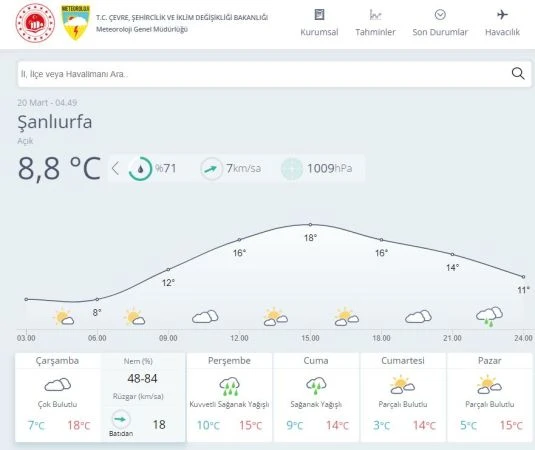 Şanlıurfa'da Yağışlı Günler Devam Edecek mi? Meteoroloji'den 5 Günlük Tahmin