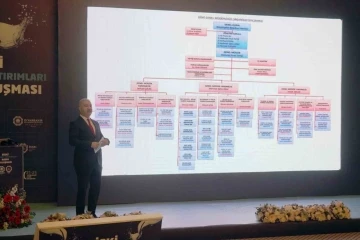 DİSKİ'nin 2021-2023 Başarı Hikayesi: Su Yönetimindeki Devrim