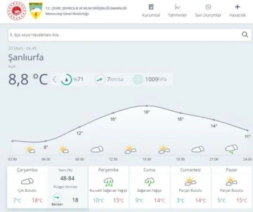 Şanlıurfa'da Yağışlı Günler Devam Edecek mi? Meteoroloji'den 5 Günlük Tahmin