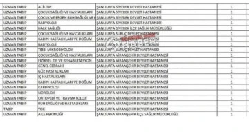 Siverek İlçesine Yapılan Doktor Atamaları Yetersiz Kalıyor